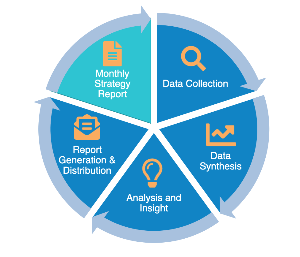 Data Analysis