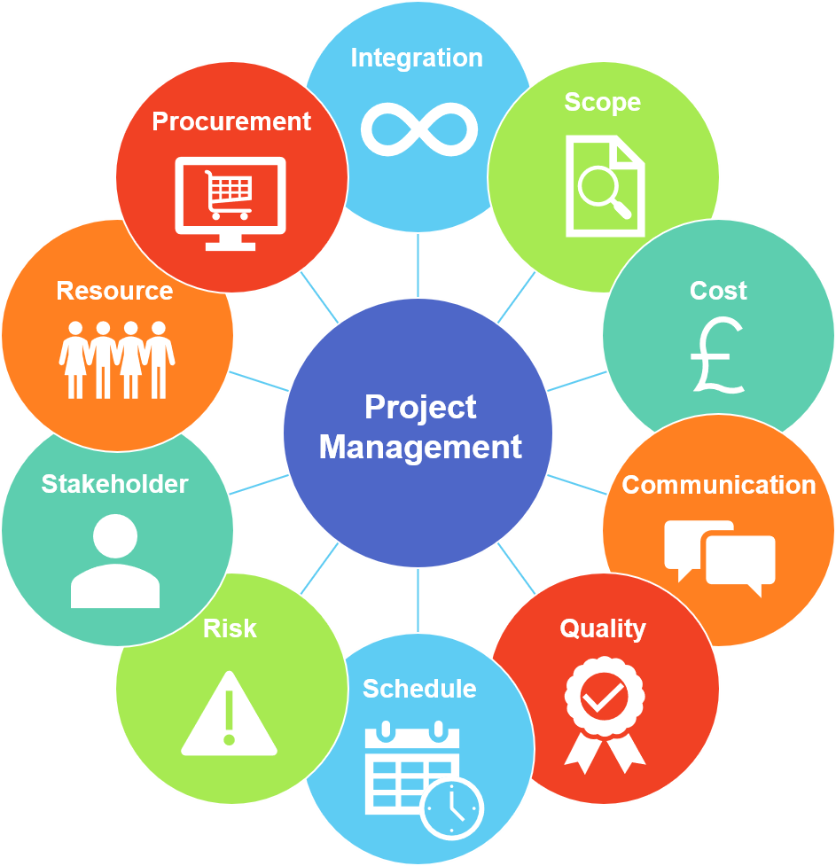 Project Management